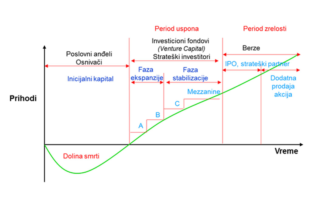 Shema finansiranja preduzeća