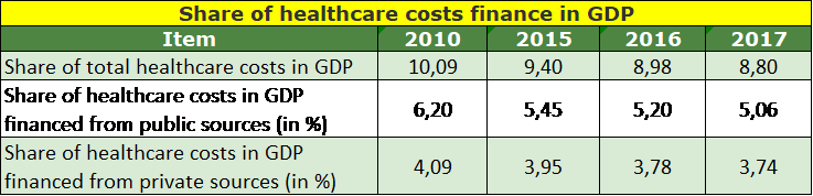 Share of healthcare costs