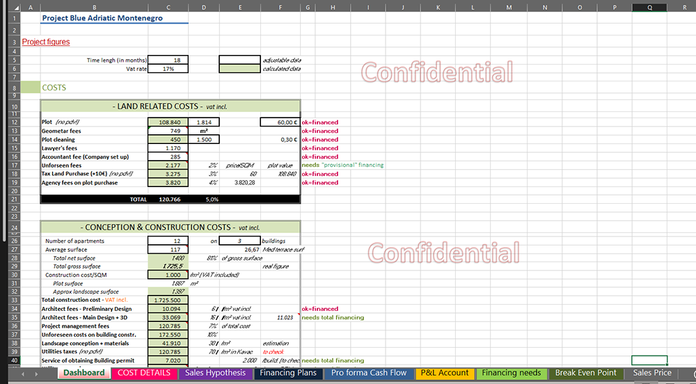 Finansijski model Finansijski model