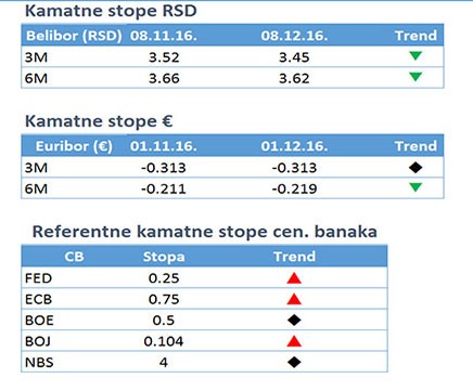 Tržište dužničkog kapitala