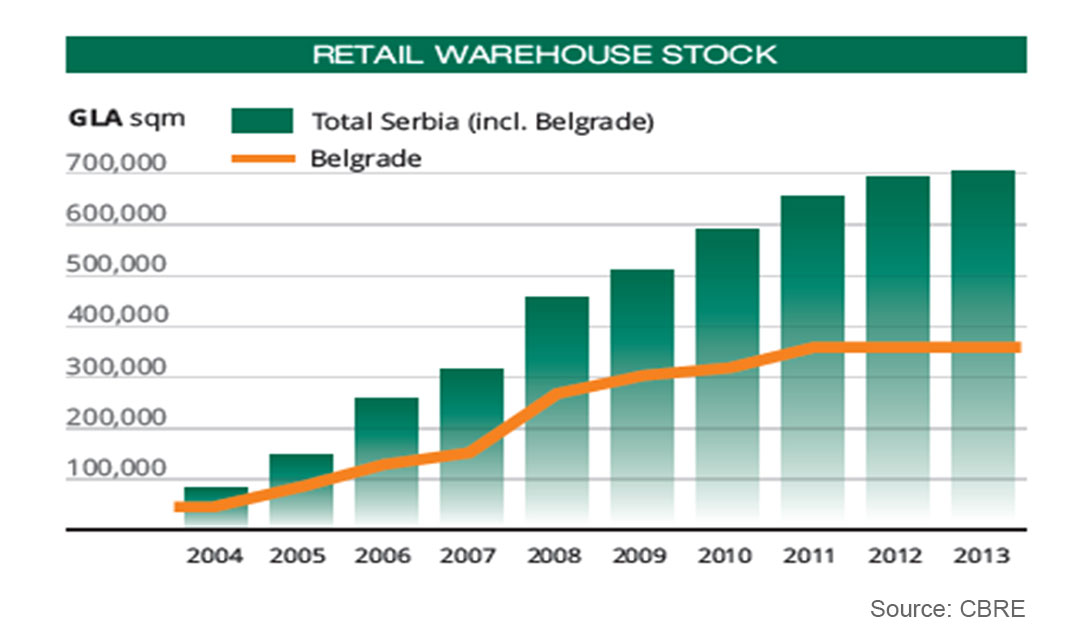 Retail-Warehouse