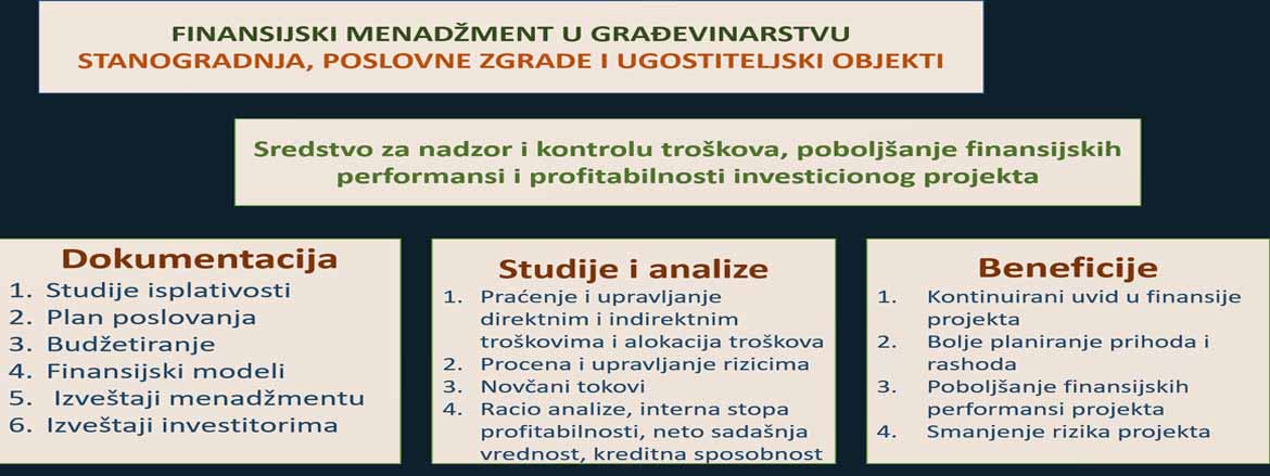 Finansijsko upravljanje projektima u građevinarstvu