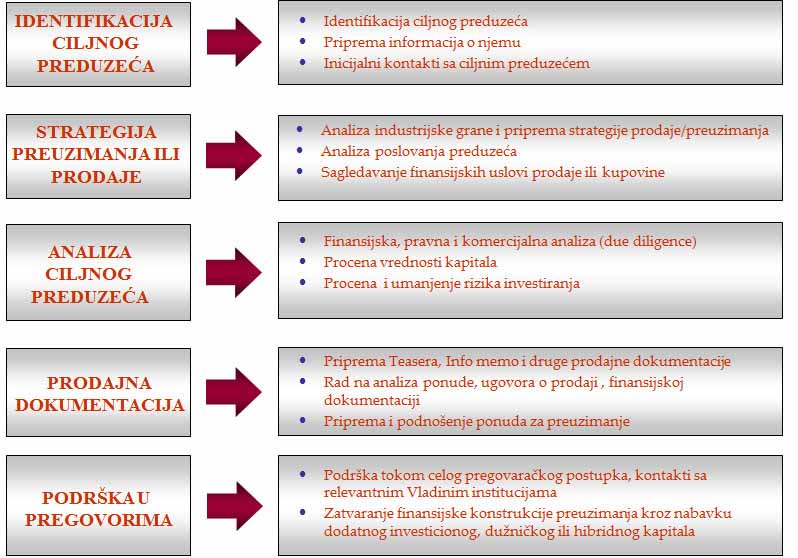 Shema kupovine ili prodaje privrednog društva