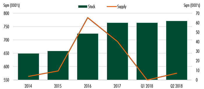 Table showing office stock in Belgrade