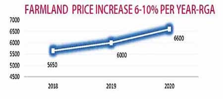 Farmland price increase in Serbia