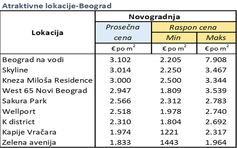 Tabela cene atraktivne lokacije