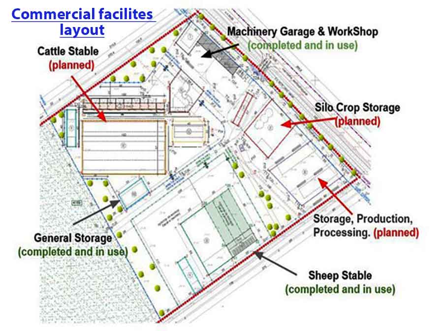 The commercial part of the farm The commercial part layout